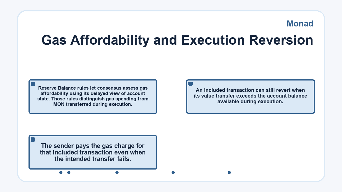 Visual outline: Monad - Gas Affordability and Execution Reversion