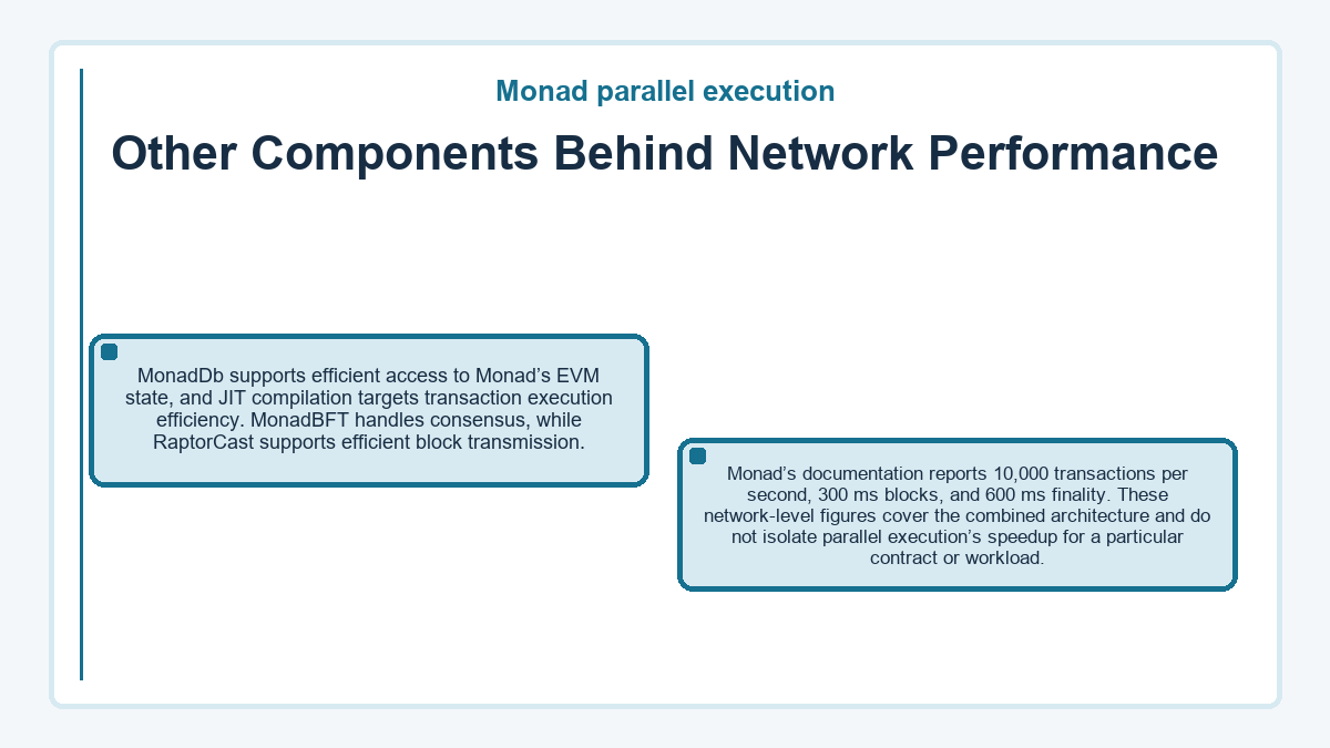 Visual summary: Monad parallel execution - Other Components Behind Network Performance