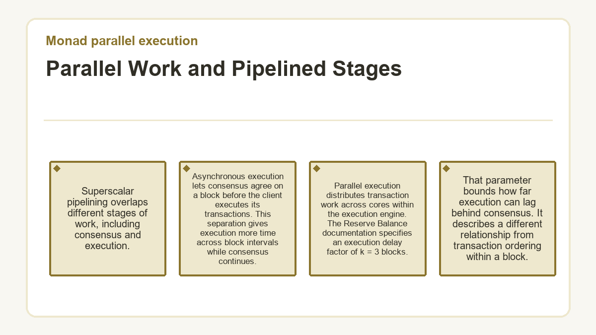 Graphic: Monad parallel execution: Parallel Work and Pipelined Stages