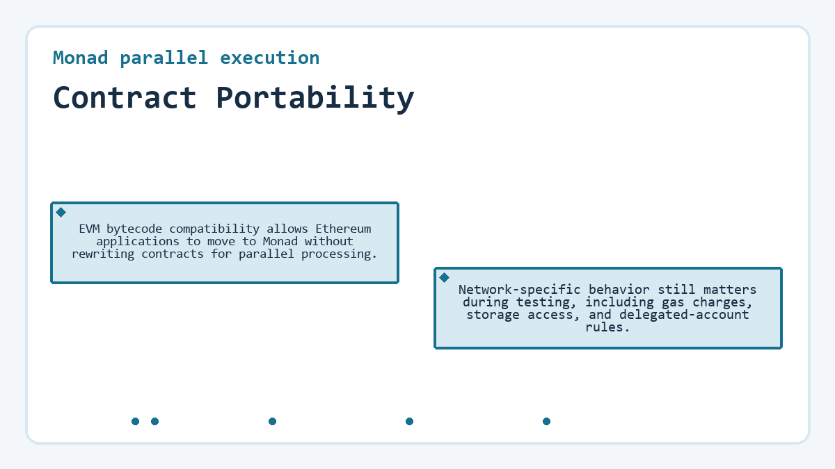 Contract Portability (Monad parallel execution) - illustration