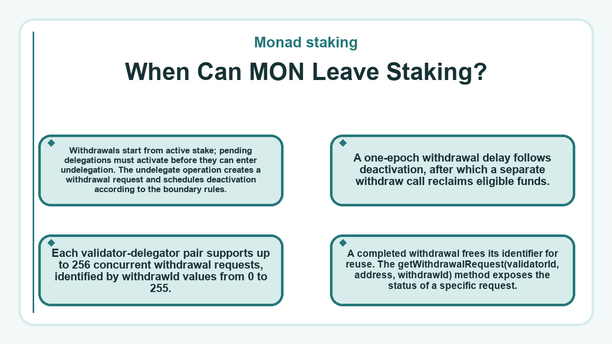 Monad staking: When Can MON Leave Staking? - illustration