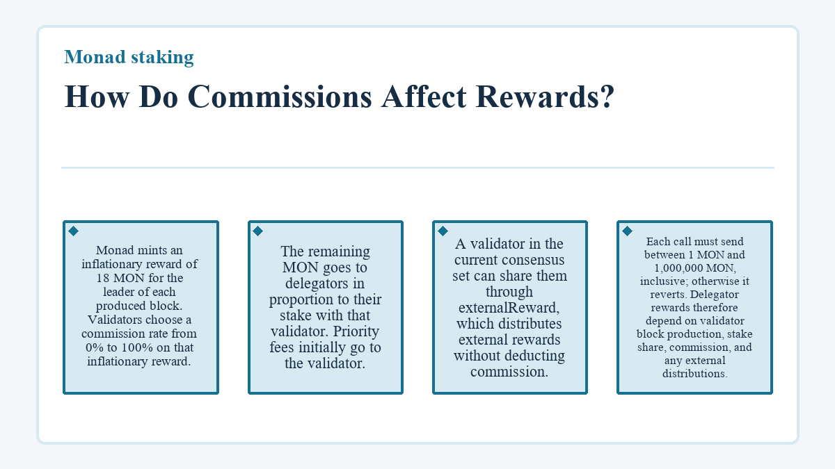 Monad staking - How Do Commissions Affect Rewards? - illustration